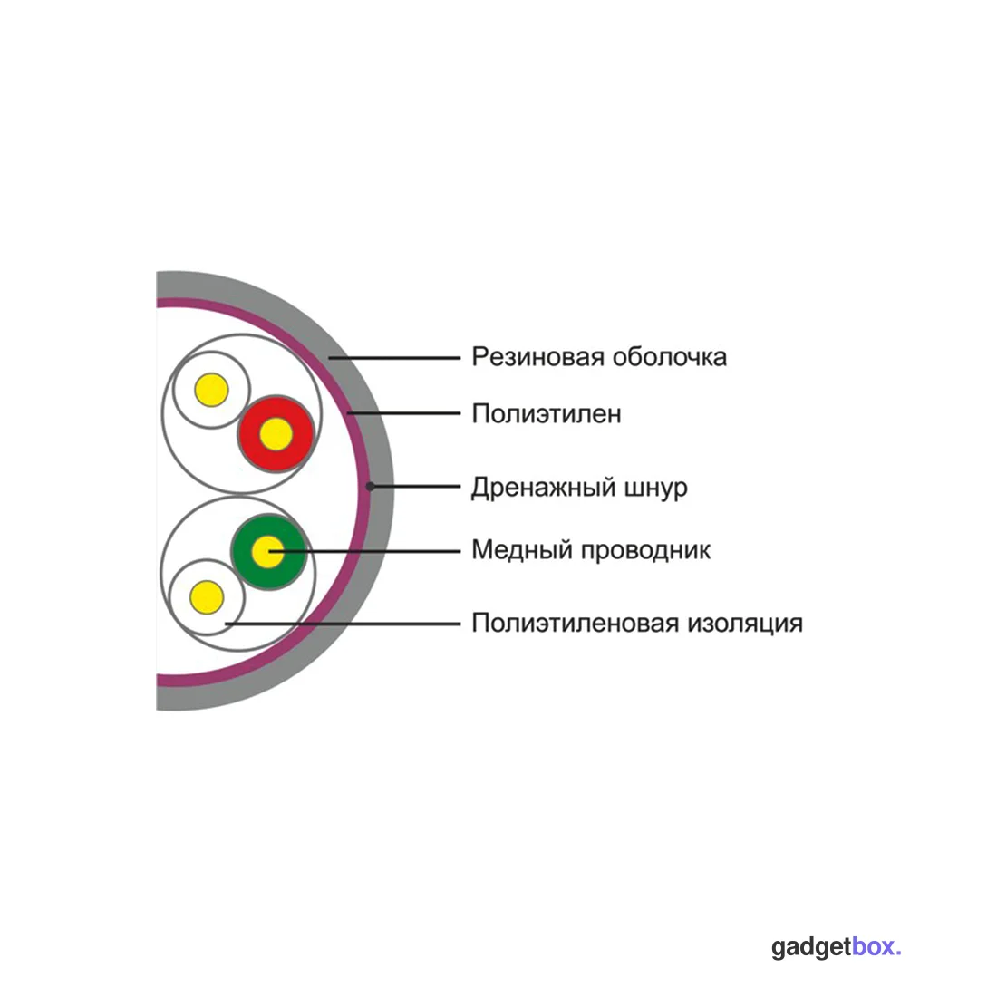 Кабель сетевой SHIP D106-VS Cat.5e UTP 30В PE