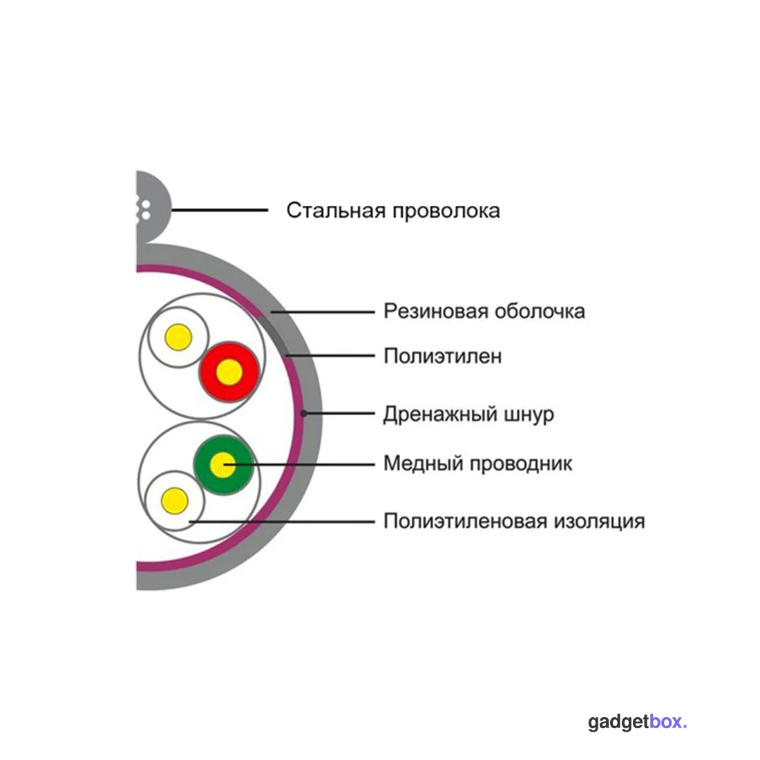 Кабель сетевой SHIP D225-P Cat.5e UTP 30В РЕ