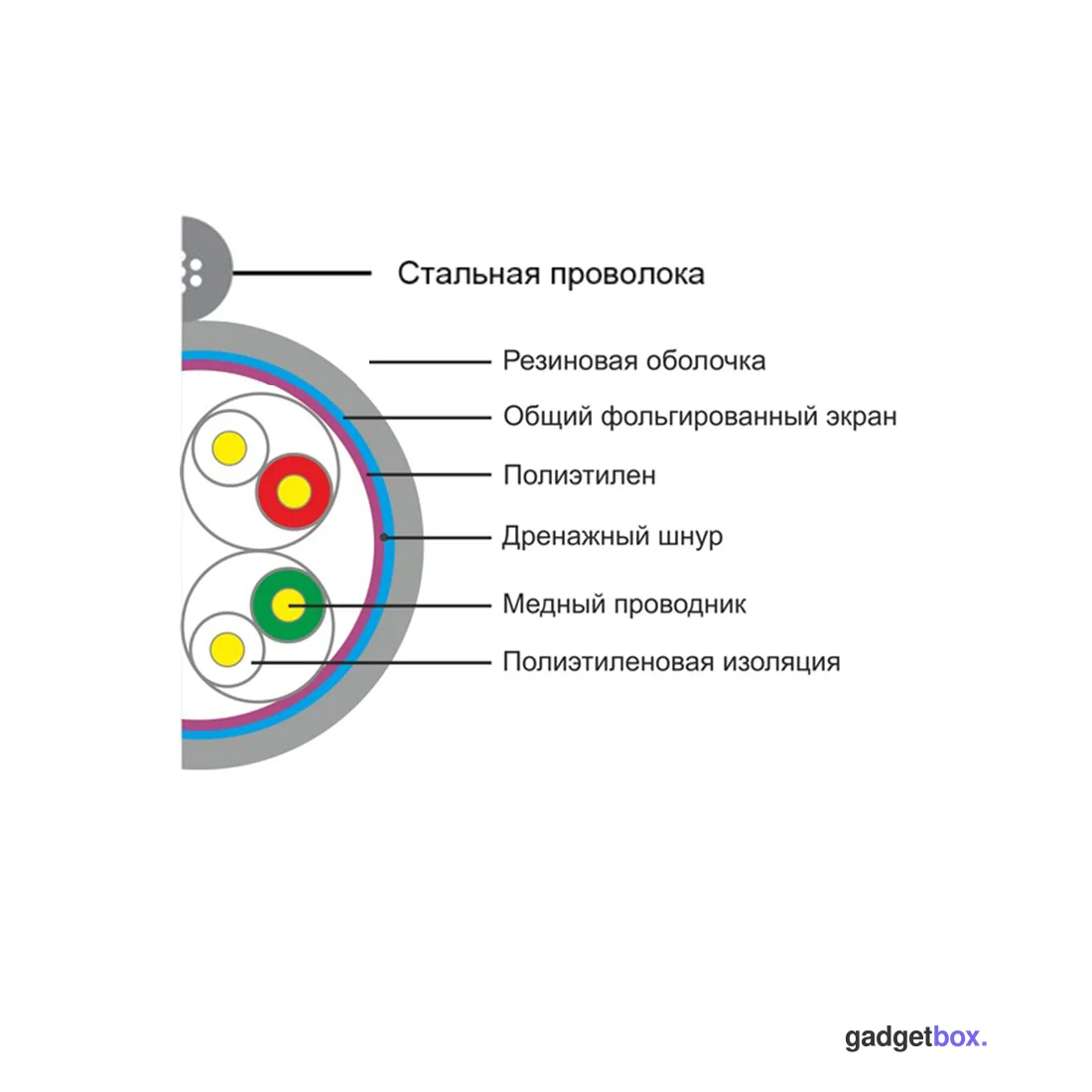 Кабель сетевой SHIP D226-P Cat.5e FTP 30В РЕ