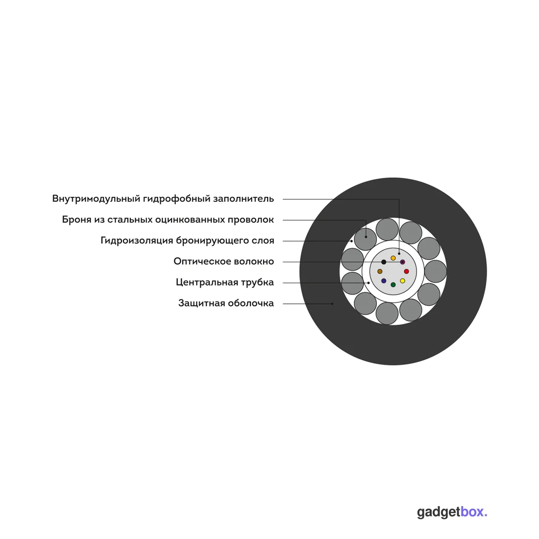 Кабель оптоволоконный ИКБ-Т-А16-2.7 кН