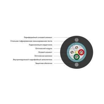 Кабель оптоволоконный ИКСЛ-М4П-А8-2,7 кН