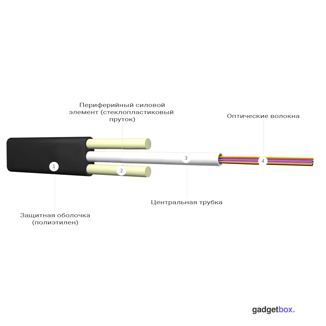 Кабель оптоволоконный ИК/Д2-Т-А12-1.2 кН