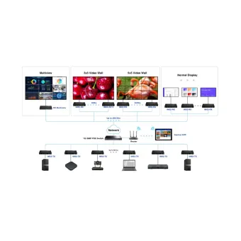 Матричный коммутатор Lenkeng iMCS-RX-Multiview (4K@60Hz, 120m)
