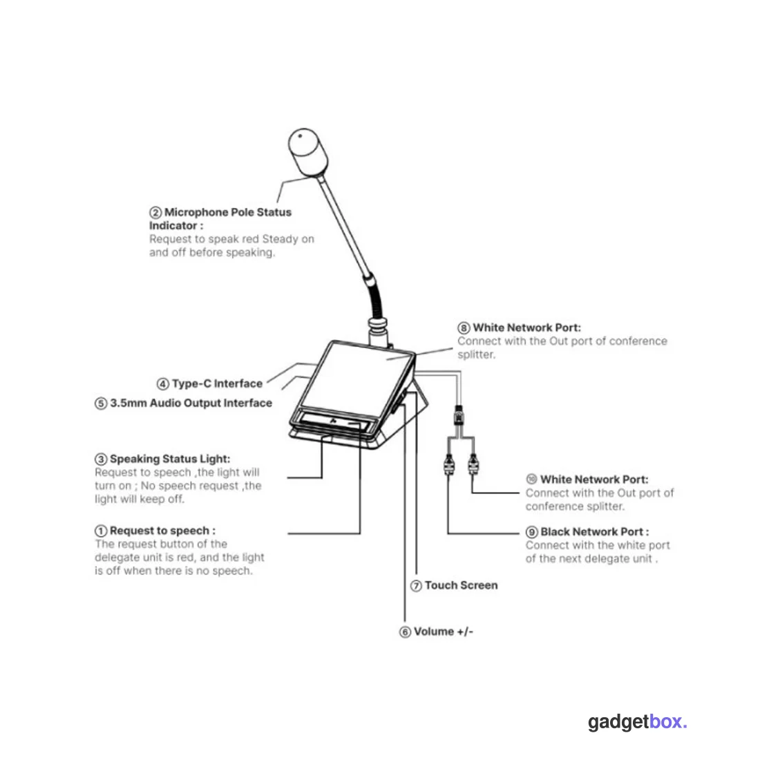 Проводной конференц-пульт Делегата Spon LCS-5251D-L