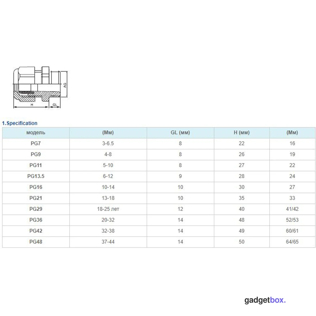 Фитинг для защиты проводов Deluxe PG 36 (20~32 мм)