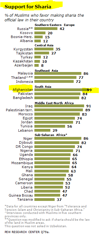 support for sharia.png