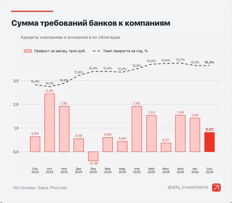 Как банки пережили сентябрь