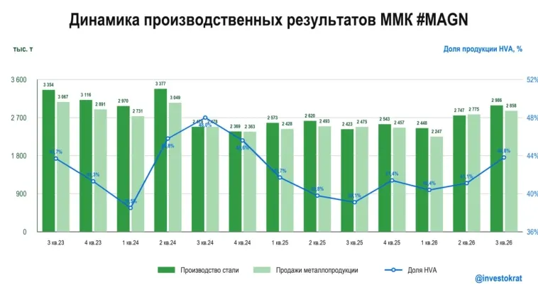 🤔 ММК переходит на полугодовую отчетность?