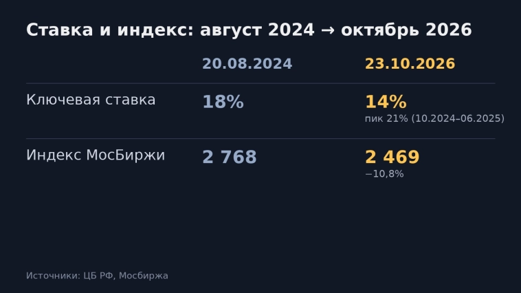Два года меня не было на Смартлабе. Что я пропустил и что будет дальше