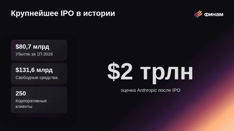 IPO Anthropic: как не пропустить выход одного из лидеров рынка ИИ