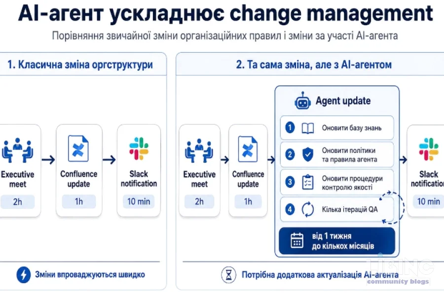 Ризики AI-агентів у корпоративних процесах: як управляти непередбачуваністю, відповідальністю та безпекою