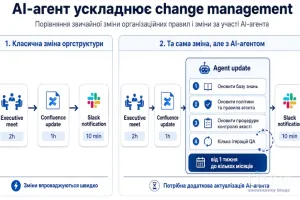Ризики AI-агентів у корпоративних процесах: як управляти непередбачуваністю, відповідальністю та безпекою