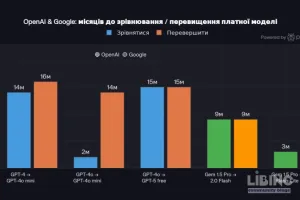 Безкоштовний ШІ для аналітики: чіткий алгоритм вибору та довготривала стабільність рішення