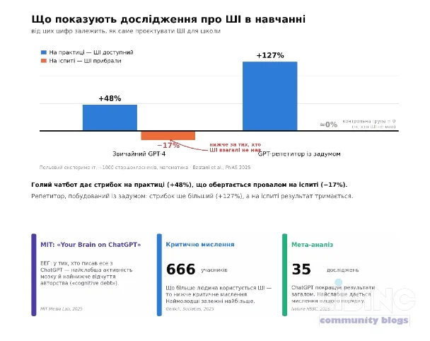 Освіта в епоху штучного інтелекту: як зберегти людську суб'єктність та навчитися мислити разом із ШІ