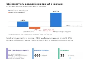Освіта в епоху штучного інтелекту: як зберегти людську суб'єктність та навчитися мислити разом із ШІ