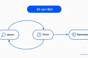 AI-агент: як побудувати автономне робоче середовище з локальним контекстом та onboarding