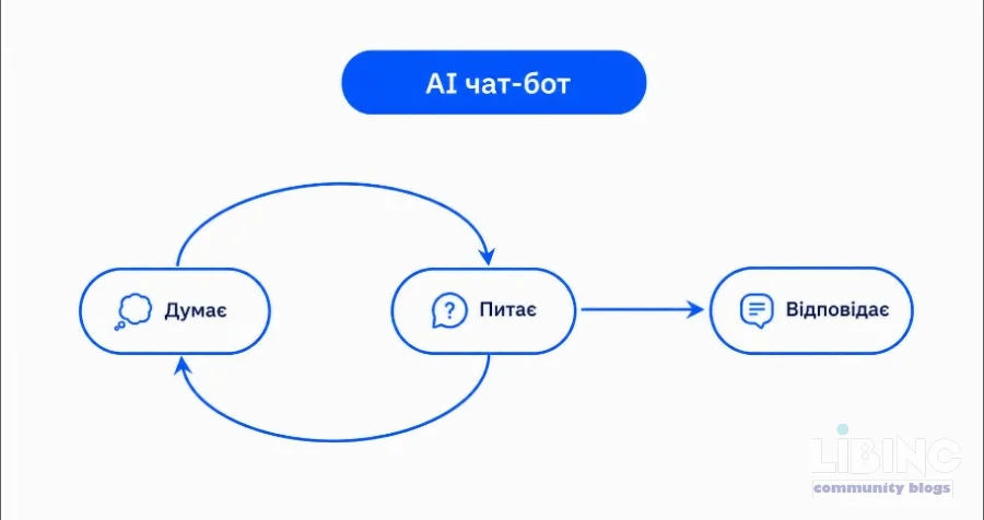 AI-агент: як побудувати автономне робоче середовище з локальним контекстом та onboarding