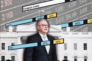 US Tariffs and Australia: An Analytical Assessment of Economic Impact, Risk, and Policy Options