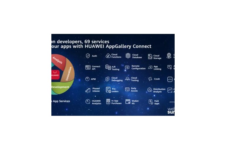 WEB SUMMIT 2020: Huawei официално представи HMS Connect в Европа