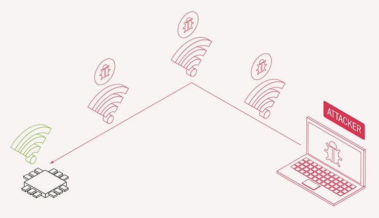 Грешка в фърмуера на Wi-Fi модул, засяга близо 6,2 милиарда устройства