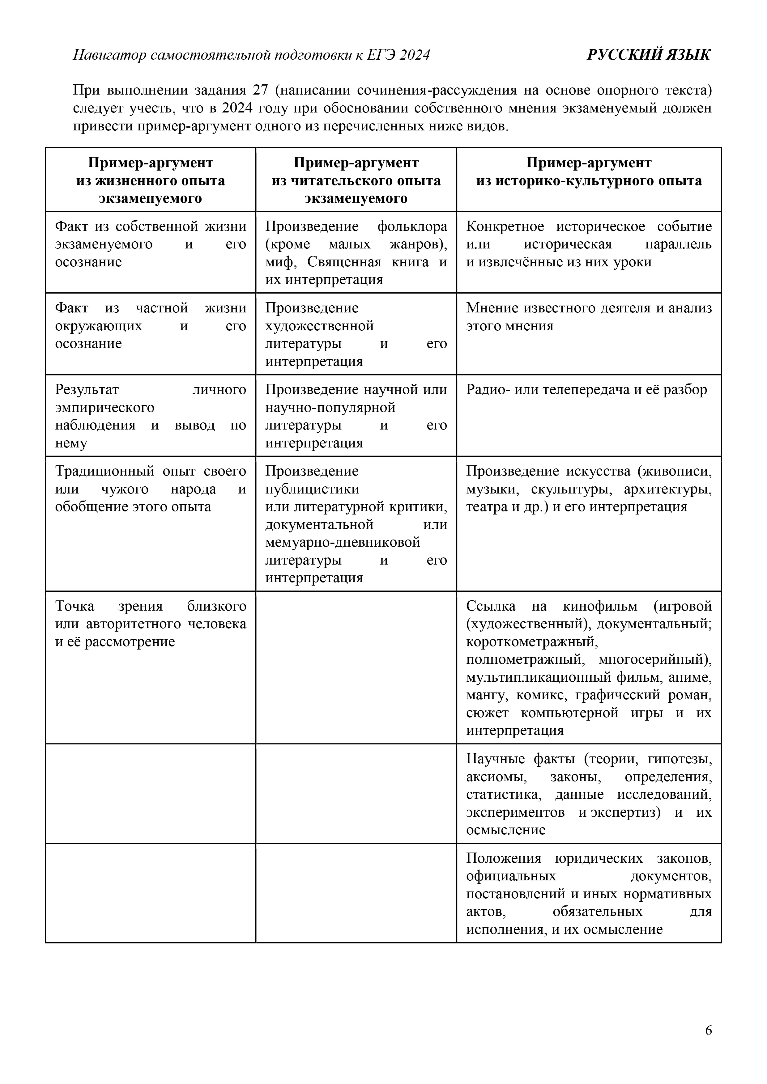 На ЕГЭ по русскому языку разрешили ссылаться на аниме и видеоигры - EntHub