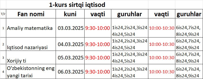 Iqtisod sirtqi ta'lim yo'nalishi uchun test kunlari