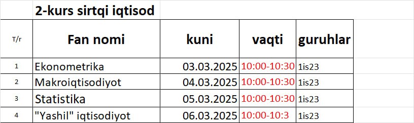 Iqtisod sirtqi ta'lim yo'nalishi uchun test kunlari
