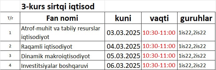 Iqtisod sirtqi talim yo'nalishi uchun test kunlari