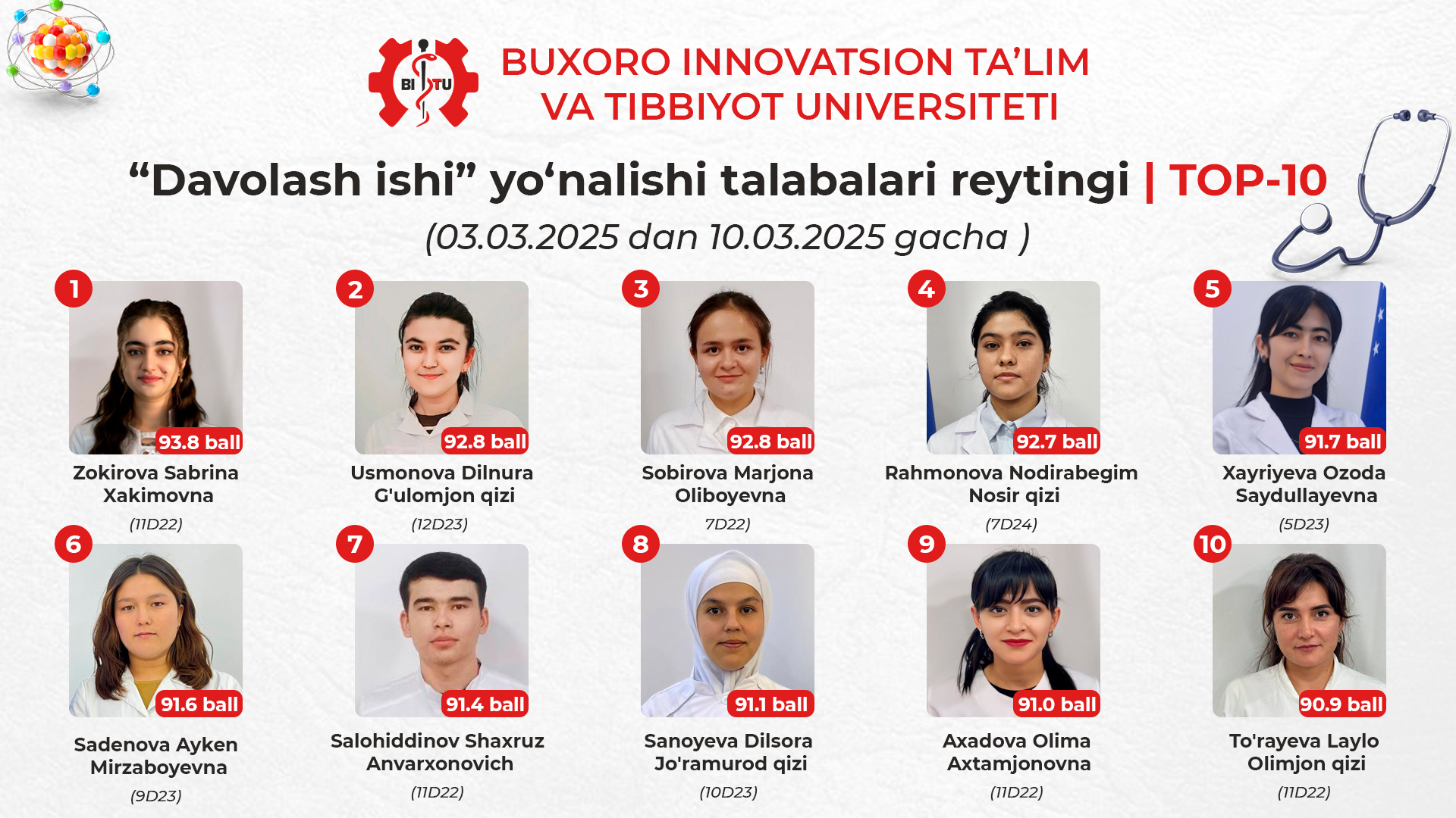 “Davolash ishi” yo‘nalishi talabalari reytingi | TOP-10
