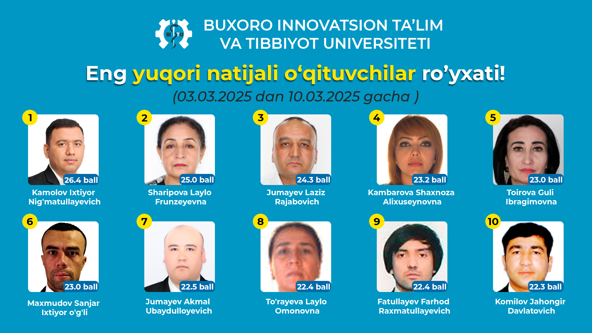 Eng yuqori natijali o‘qituvchilar ro’yxati! 