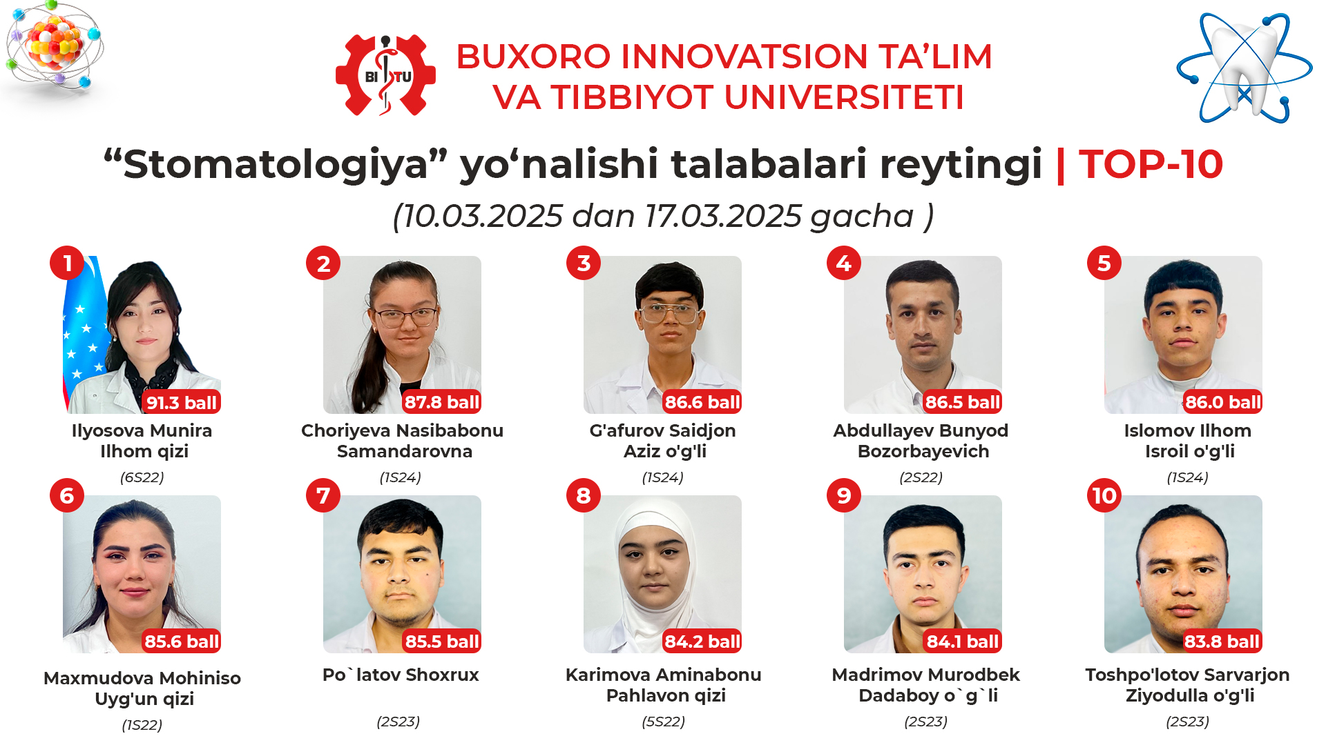 “Stomatologiya” yo‘nalishi talabalari reytingi | TOP-10