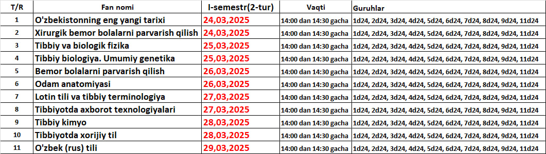 2-Tur test kunlari