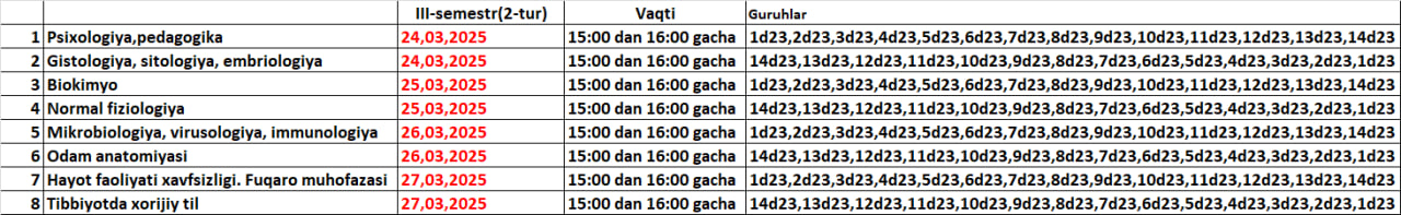 2-Tur test kunlari