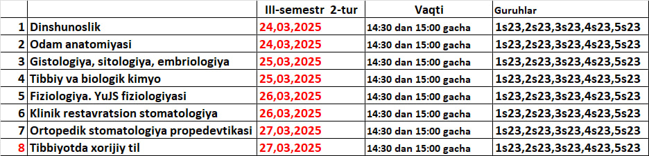 2-tur test kunlari