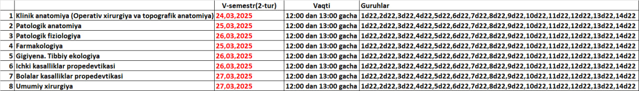 2-Tur test kunlari