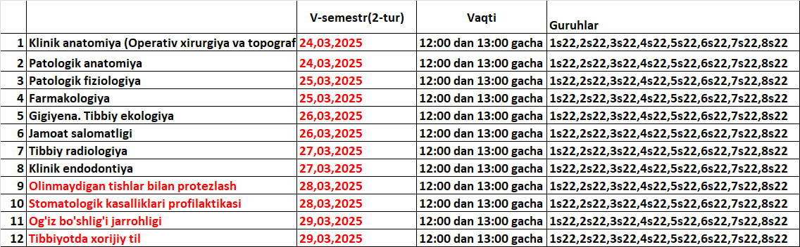 2-tur test kunlari