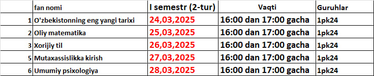 2-tur test kunlari