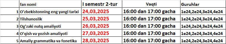 2-Tur test kunlari
