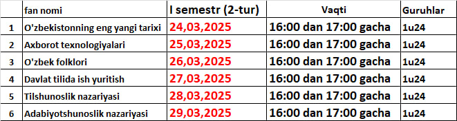 2-Tur test kunlari