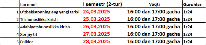 2-Tur test kunlari