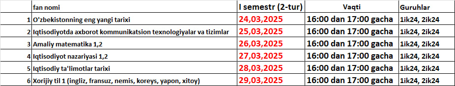 2-Tur test kunlari