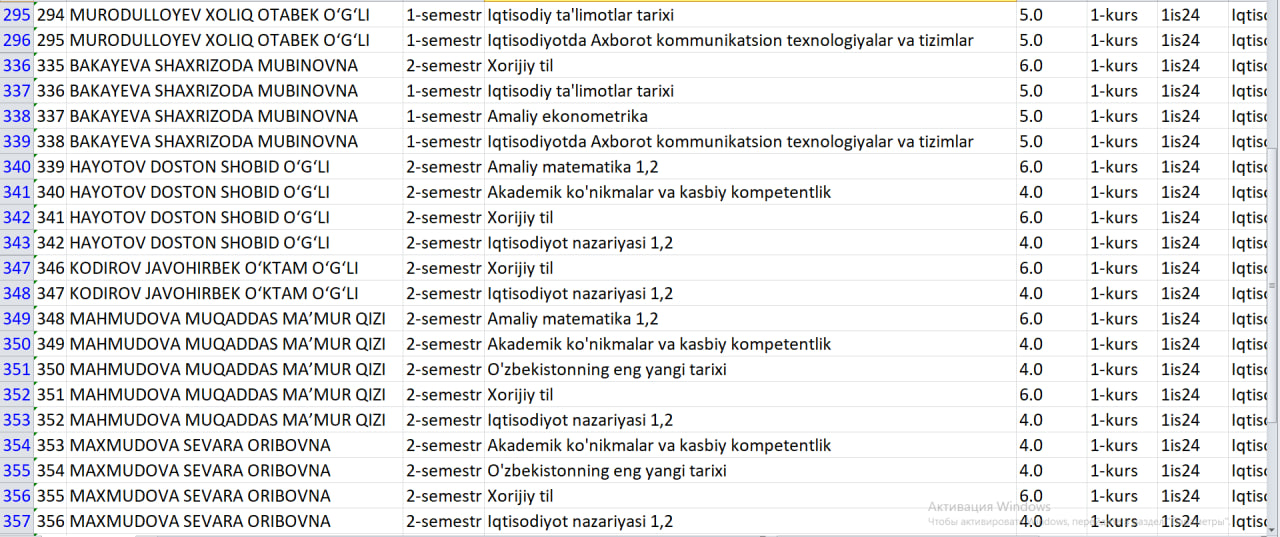 1is24 guruh fanlardan qarzdor talabalar 