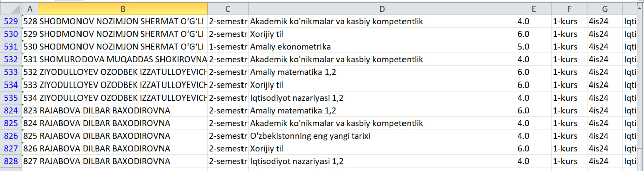 4is24-guruh fanlardan qarzdor talabalar 