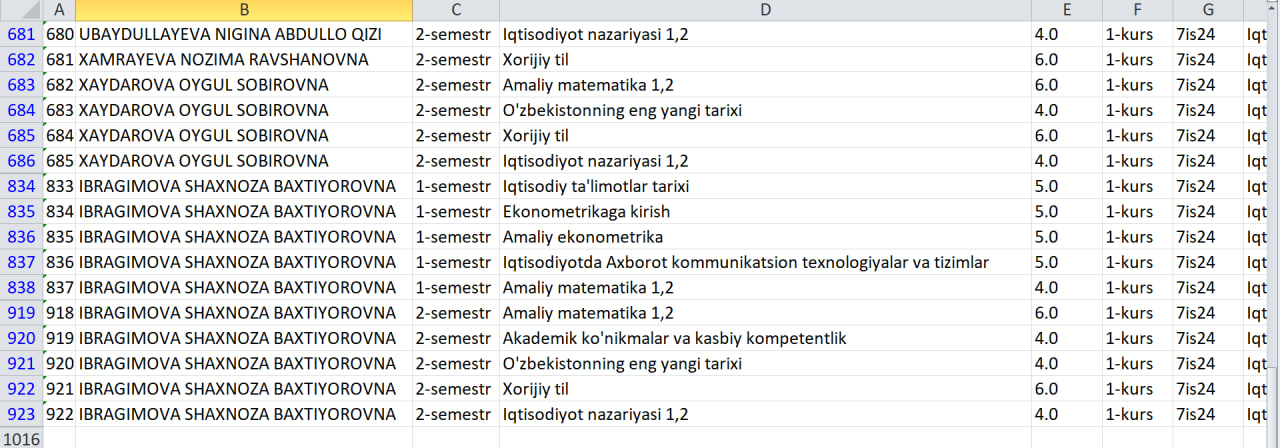 7is24-guruh qarzdor talabalar 