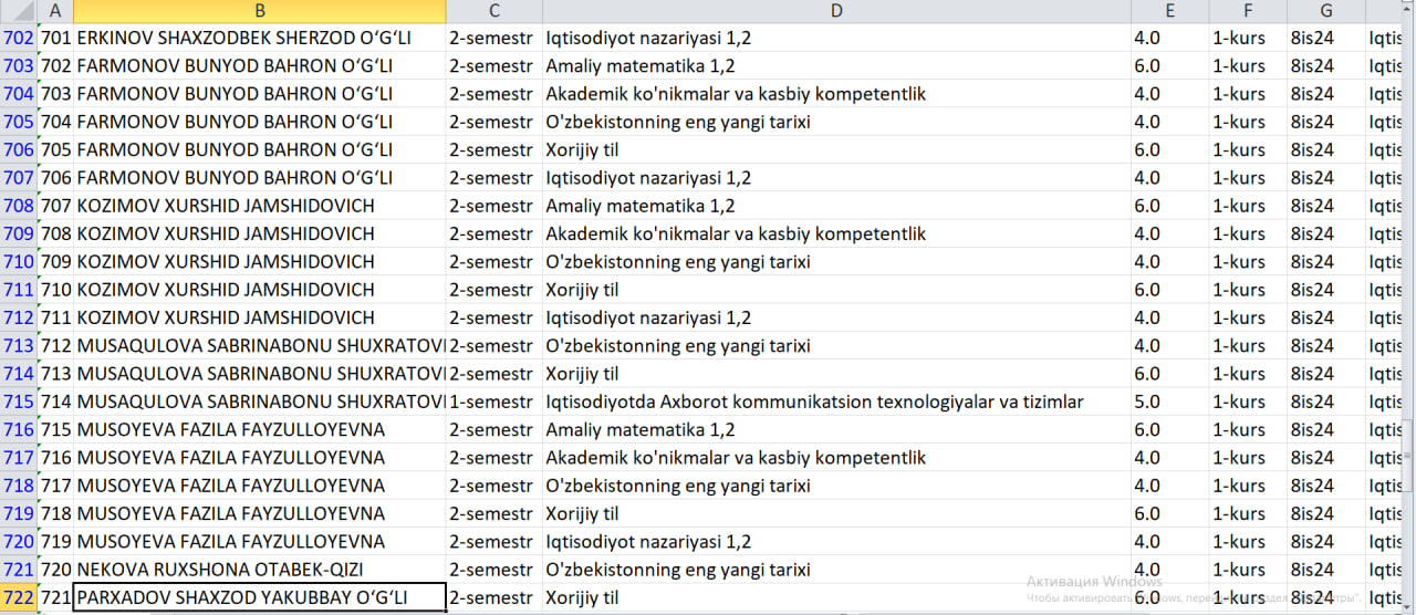 8is24-guruh qarzdor talabalar