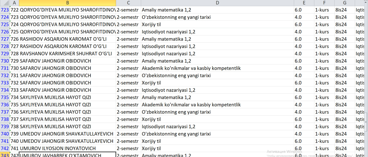 8is24-guruh qarzdor talabalar