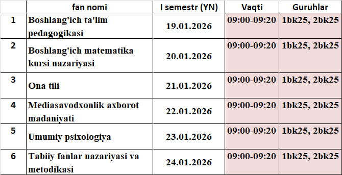 Test kunlari