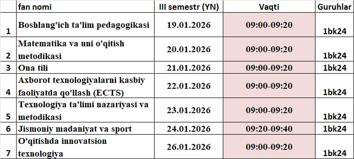 Test kunlari