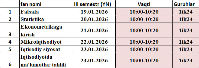 Test kunlari
