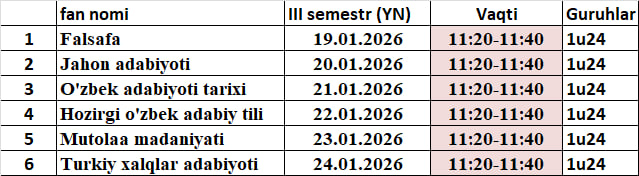 Test kunlari